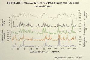 Polar signal characterization